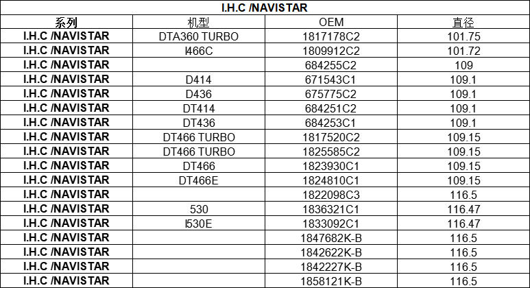 I.H.C  NAVISTAR