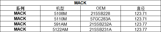 MACK