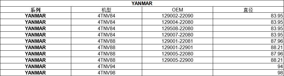 YANMAR